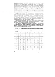 Напрям - зсув - електрон - Велика Енциклопедія Нафти та Газа, стаття, сторінка 2 напрям