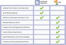 Нарешті на Facebook можна – дружити – не взаємно! нарешті