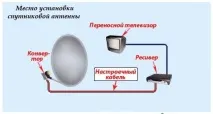 налаштування