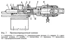 Навісний стогометатель СНУ-0, 5- сайт сільгосптехніка господареві стогометатель