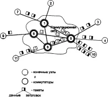 Неефективність при передачі пульсуючого трафіку передачі