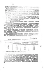 норма