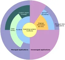 Net Framework, Ivan Andreev - s Blog ivan