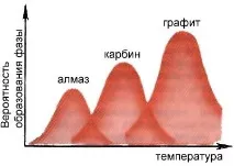 диамант