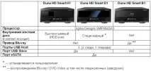 Огляд Dune HD Smart HiFi Ярославль hifi