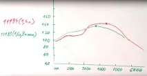 Огляд двигунів ВАЗ від АвтоВАЗу (особливості моменту, що крутить) - н - все найцікавіше і двигунів