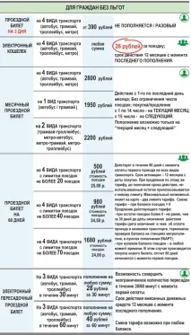 Загальноцивільна карта загальноцивільна