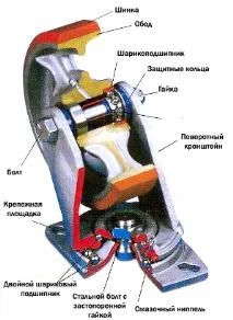 навантаження
