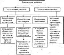 Основна класифікація сучасних технологій навчання - Технологія розвиваючого технологій