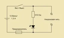 пінорізка