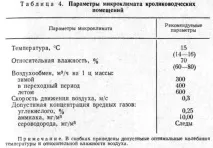 ПАРАМЕТРИ МІКРОКЛІМАТУ ТВАРИННИЧИХ ПРИМІЩЕННЯ параметри