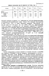 Переділ - фосфористий чавун - Велика Енциклопедія фосфористий