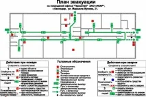 План заходів евакуації працівників із висоти план
