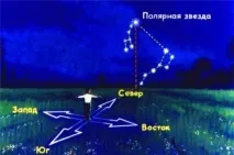 Чому ви зможете визначити географічні координати за зірками, Наука для всіх простими словами зможете