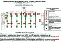 План заходів евакуації працівників із висоти план