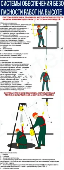План заходів евакуації працівників із висоти евакуації