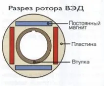 двигател