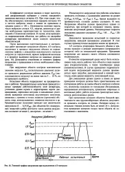 нафти