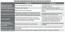 Порядок проведення та оплати капітального ремонту у багатоповерхівках - PRO новобудову 7 (499) 450-27-46 проведення