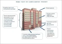 Порядок проведення та оплати капітального ремонту у багатоповерхівках - PRO новобудову 7 (499) 450-27-46 порядок