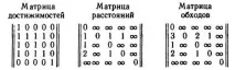 Поняття орієнтованого графа орієнтованого