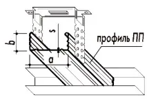 Стельовий профіль для гіпсокартону розміри та види профіль