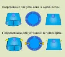 Правильне встановлення електричних розеток правильне