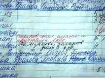 Прикольні записи у шкільних щоденниках (55 фото) – Привіт Піпл! шкільних