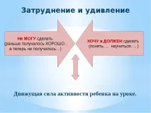 Презентація на тему – quot; Що потрібно знати педагогові про ФГОС - quot тему