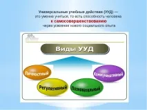 Презентація на тему – quot; Що потрібно знати педагогові про ФГОС - quot тему
