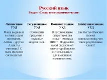Презентація на тему – quot; Що потрібно знати педагогові про ФГОС - quot quot