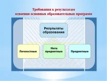 Презентація на тему – quot; Що потрібно знати педагогові про ФГОС - quot quot