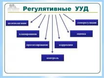 Презентація на тему – quot; Що потрібно знати педагогові про ФГОС - quot педагогові