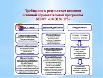 Презентація на тему – quot; Що потрібно знати педагогові про ФГОС - quot педагогові