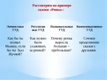 Презентація на тему – quot; Що потрібно знати педагогові про ФГОС - quot quot