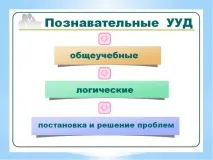 Презентація на тему – quot; Що потрібно знати педагогові про ФГОС - quot тему