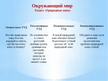 Презентація на тему – quot; Що потрібно знати педагогові про ФГОС - quot тему