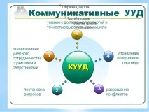 Презентація на тему – quot; Що потрібно знати педагогові про ФГОС - quot презентація