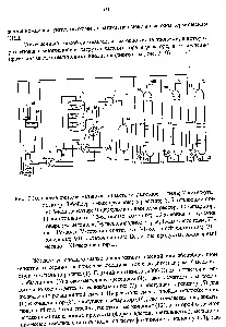 Синтез метанолу схеми - Довідник хіміка 21 схеми