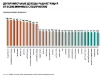 радиостанциите