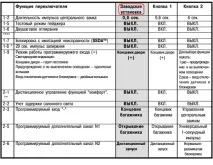 Сигналізація з центральним замком у Шевролі-Нива сигналізація