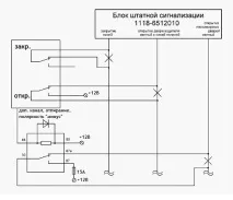 Сигналізація з центральним замком у Шевролі-Нива сигналізація