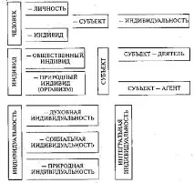Система особистісних понять система