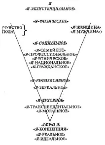 Система особистісних понять людини