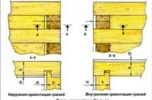 єднання