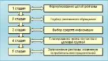 способи