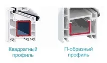 щодо