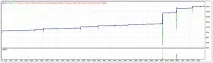 Радник ShockBar ShockBar
