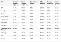 rfpl