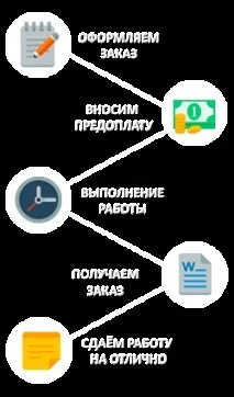 Вартість контрольної роботи на замовлення, від чого залежить ціна контрольної роботи контрольної